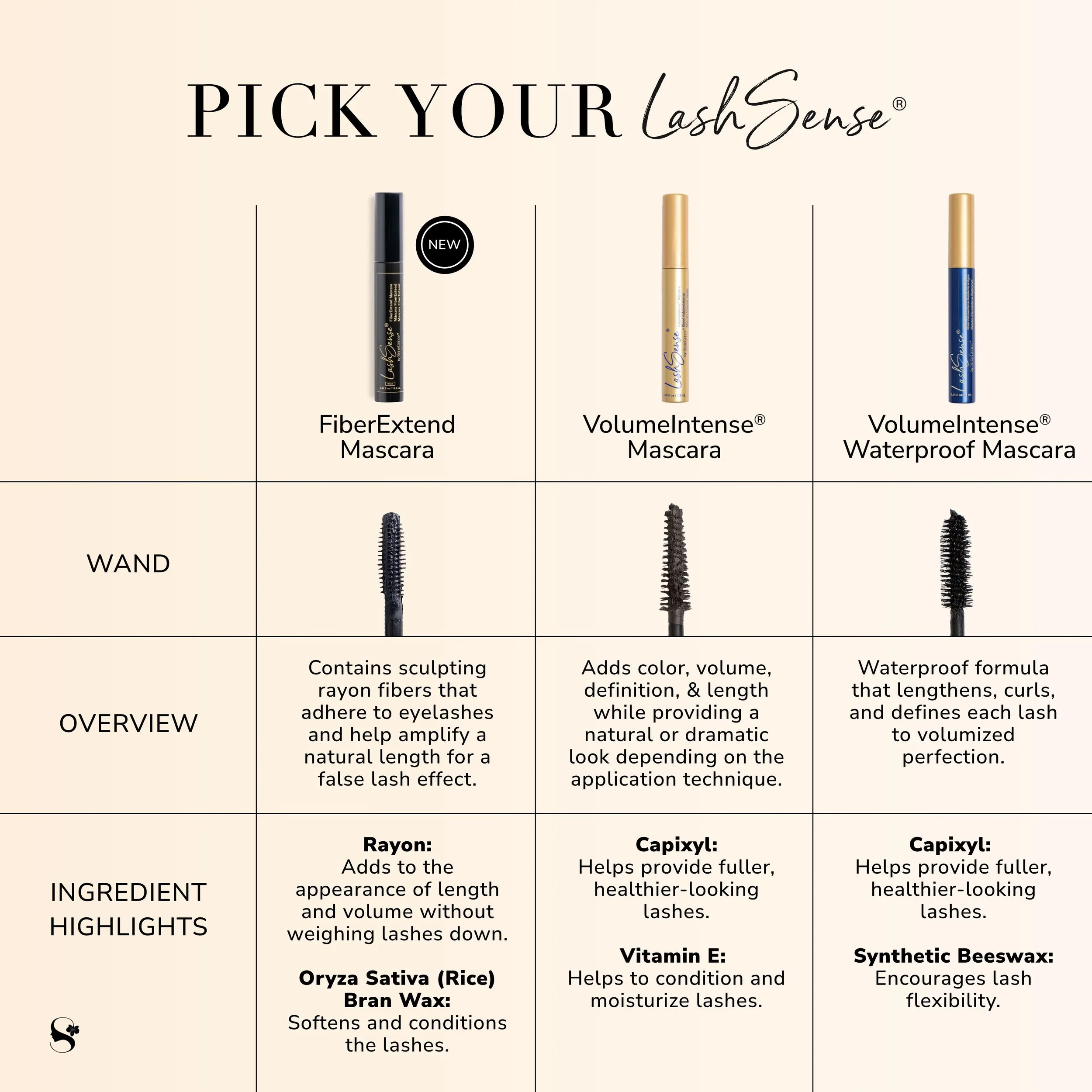 LashSense FiberExtend Mascara: Black | SeneGence | ashleycejka.com